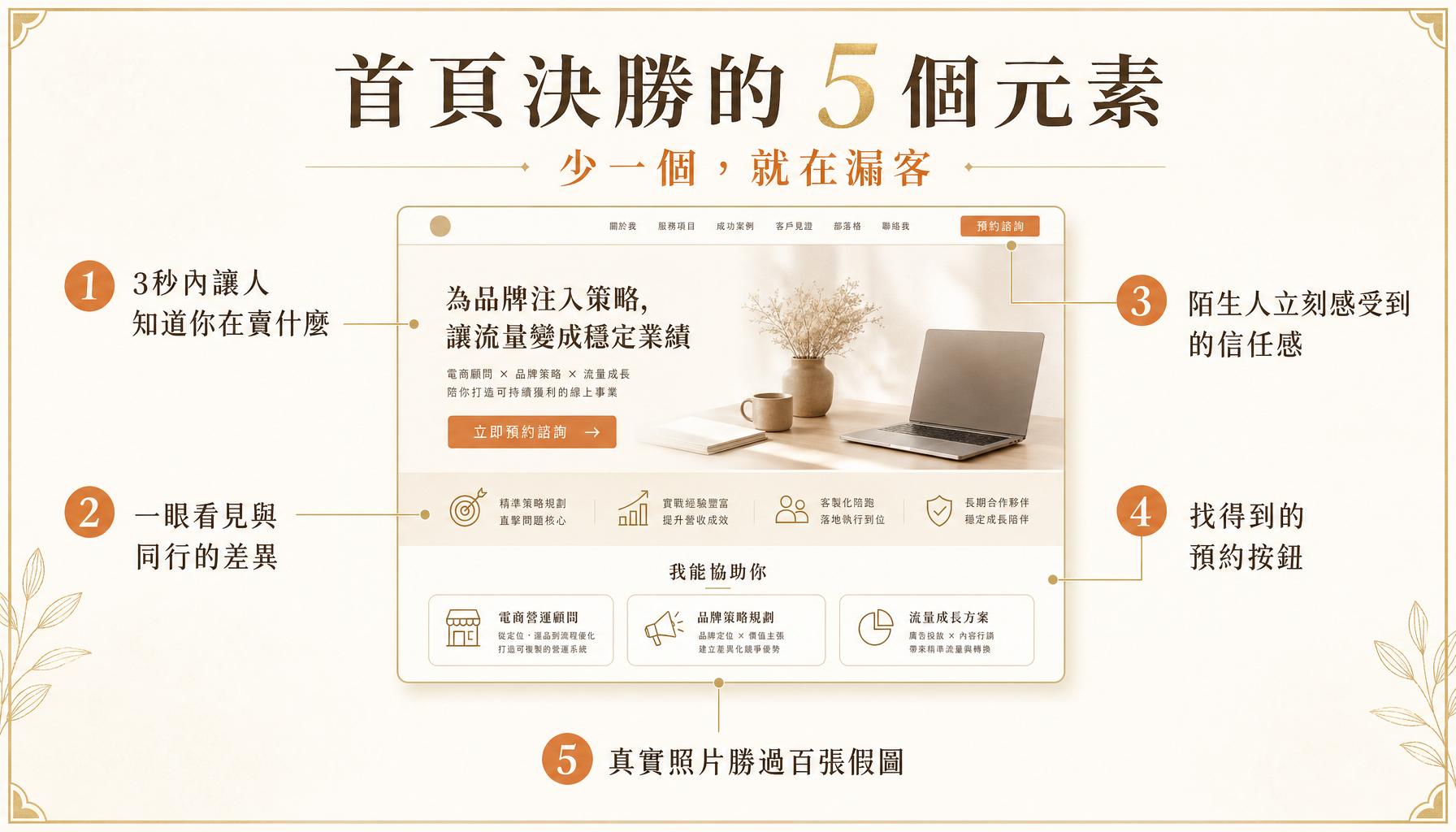 訪客打開你的網站，3 秒鐘決定走還是留 — 重點摘要圖